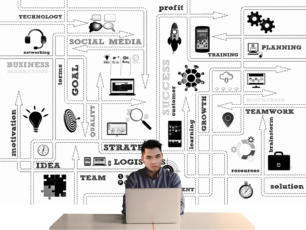 Social Media and Marketing with Your Event Planner in London