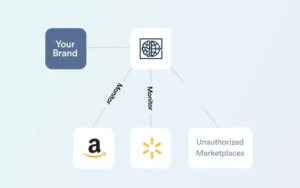 brand protection services